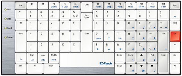 TypeMatrix 2030